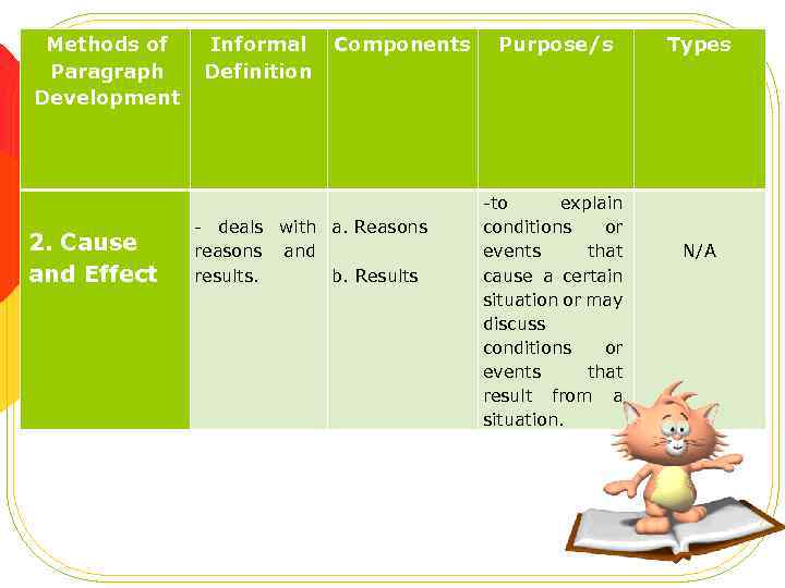 Methods of Paragraph Development Informal Definition Components 2. Cause and Effect - deals with