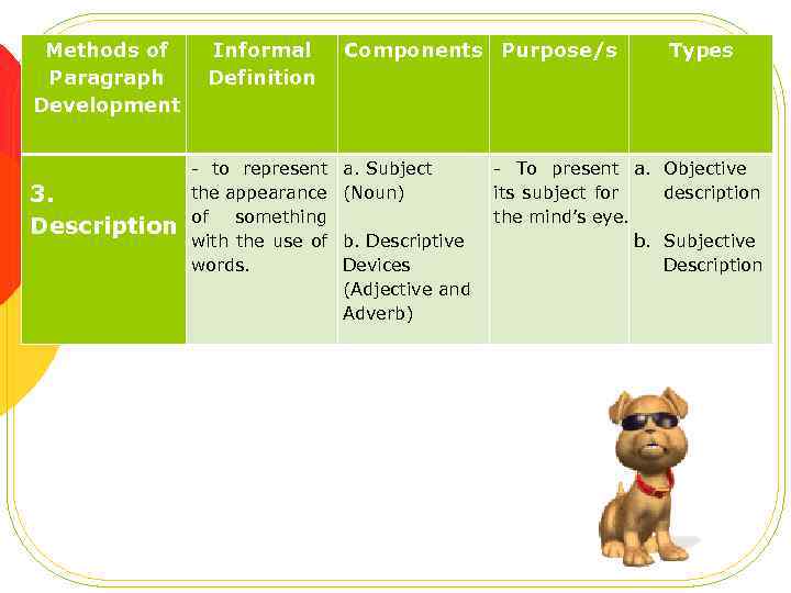 Methods of Paragraph Development 3. Description Informal Definition - to represent the appearance of