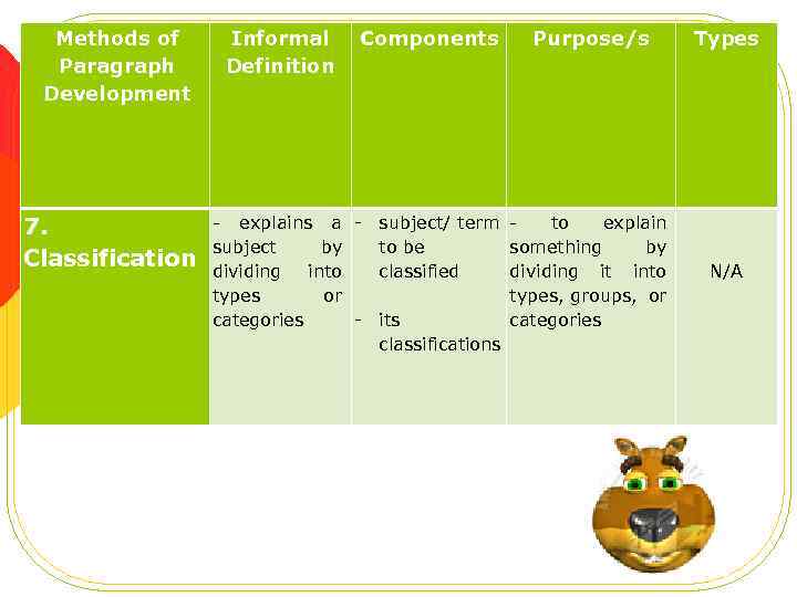 Methods Of Paragraph Development Methods Of Paragraph