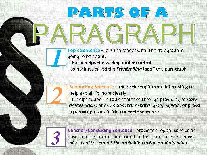 PARTS OF A PARAGRAPH 1 2 3 Topic Sentence - tells the reader what