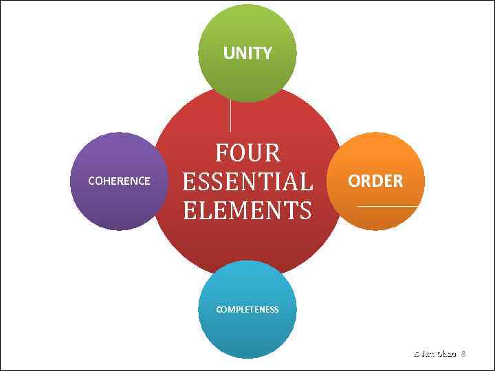 UNITY COHERENCE FOUR ESSENTIAL ELEMENTS ORDER COMPLETENESS © Jam Olazo 8 