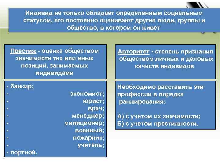 Индивид не только обладает определенным социальным статусом, его постоянно оценивают другие люди, группы и