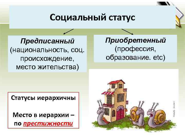 Социальный статус Предписанный (национальность, соц. происхождение, место жительства) Статусы иерархичны Место в иерархии –
