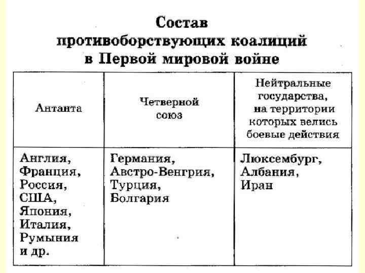 Блоки страны первой мировой войны. Военные блоки первой мировой войны таблица. Противоборствующие блоки в первой мировой. Противоборствующие блоки в годы первой мировой войны. Блоки первой мировой войны.