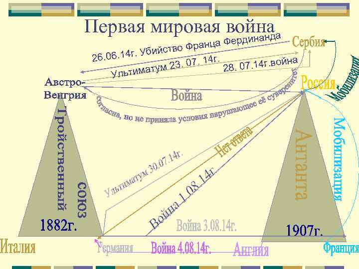 Первая мировая война а инанд рд ранца Фе тво Ф 4 г. Убийс 26.