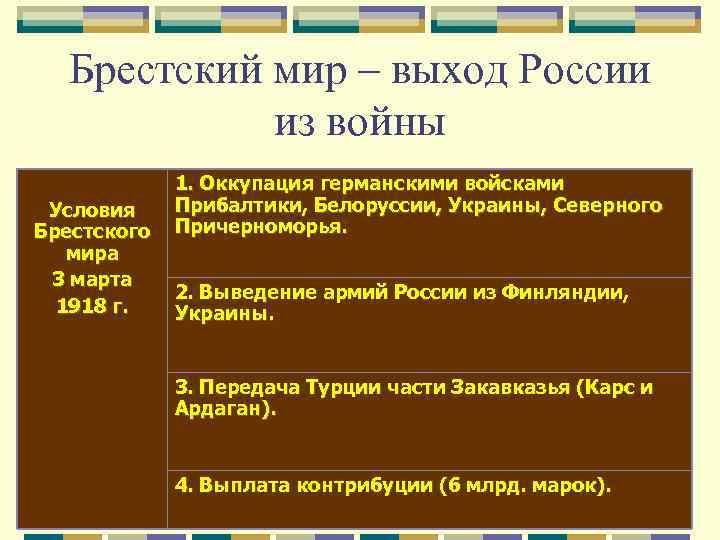 Брестский мир – выход России из войны Условия Брестского мира 3 марта 1918 г.