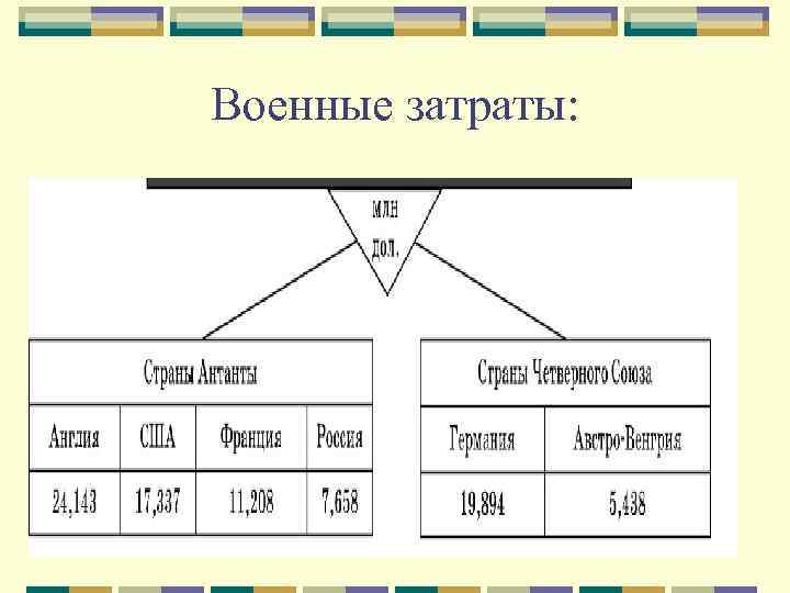 Военные затраты: 