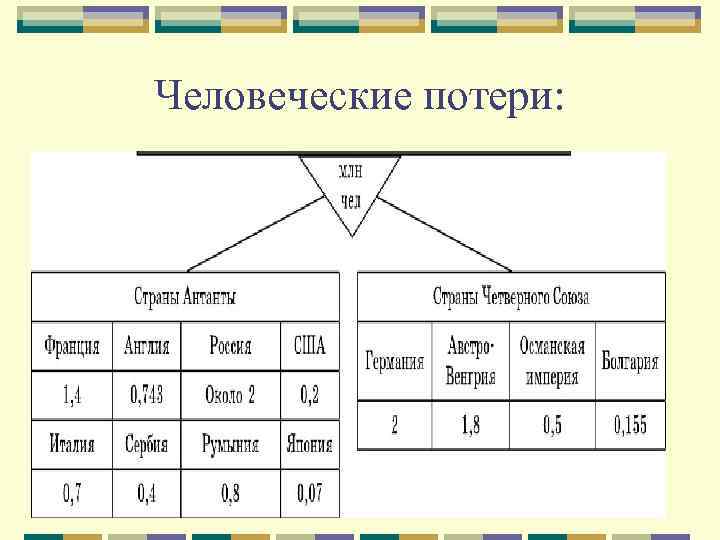 Человеческие потери: 