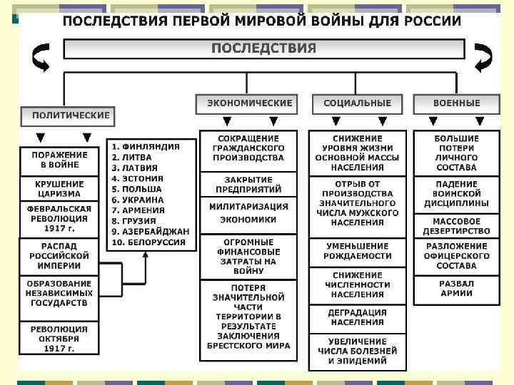 Схема причины первой мировой войны