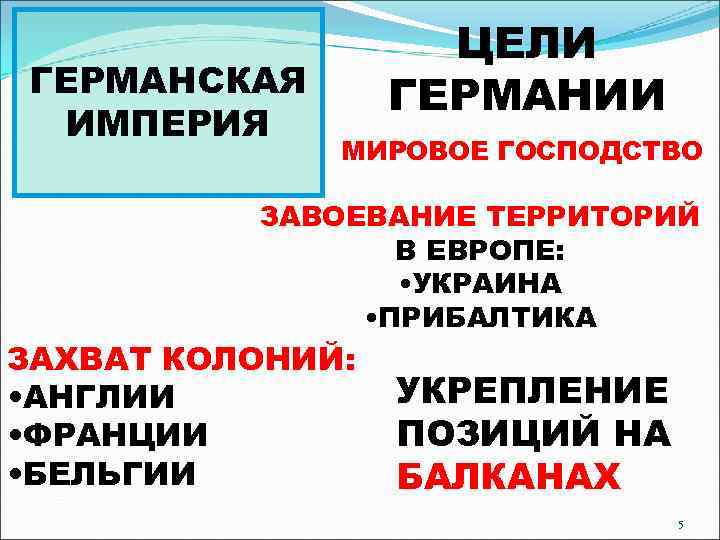 ГЕРМАНСКАЯ ИМПЕРИЯ ЦЕЛИ ГЕРМАНИИ МИРОВОЕ ГОСПОДСТВО ЗАВОЕВАНИЕ ТЕРРИТОРИЙ В ЕВРОПЕ: • УКРАИНА • ПРИБАЛТИКА