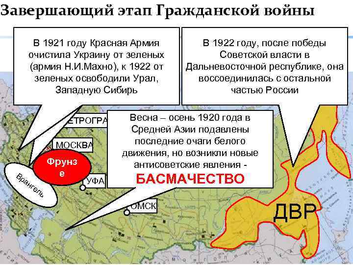 Завершающий этап Гражданской войны В 1921 году Красная Армия В ноябре 1920 года под