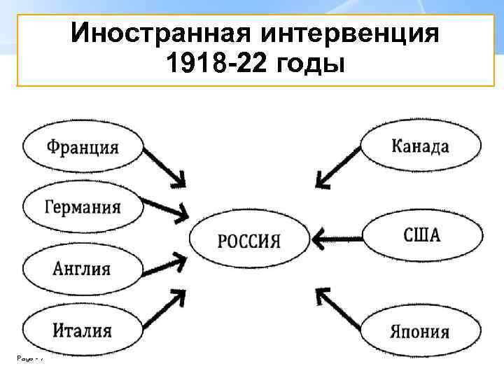 Иностранная интервенция 1918 -22 годы Page 7 