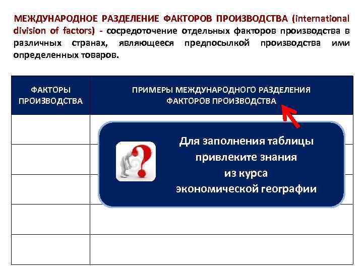 МЕЖДУНАРОДНОЕ РАЗДЕЛЕНИЕ ФАКТОРОВ ПРОИЗВОДСТВА (international division of factors) - сосредоточение отдельных факторов производства в