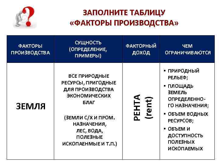 ФАКТОРЫ ПРОИЗВОДСТВА ЗЕМЛЯ СУЩНОСТЬ (ОПРЕДЕЛЕНИЕ, ПРИМЕРЫ) ВСЕ ПРИРОДНЫЕ РЕСУРСЫ, ПРИГОДНЫЕ ДЛЯ ПРОИЗВОДСТВА ЭКОНОМИЧЕСКИХ БЛАГ