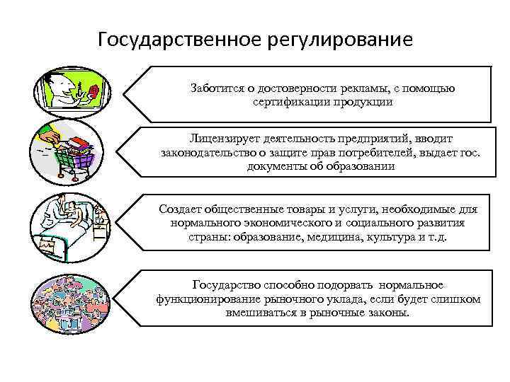 Государственное регулирование Заботится о достоверности рекламы, с помощью сертификации продукции Лицензирует деятельность предприятий, вводит