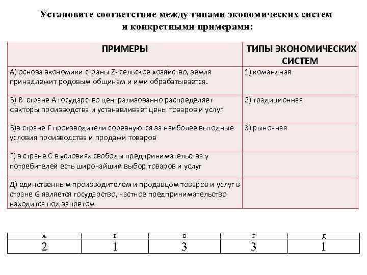 Установите соответствие между типами экономических