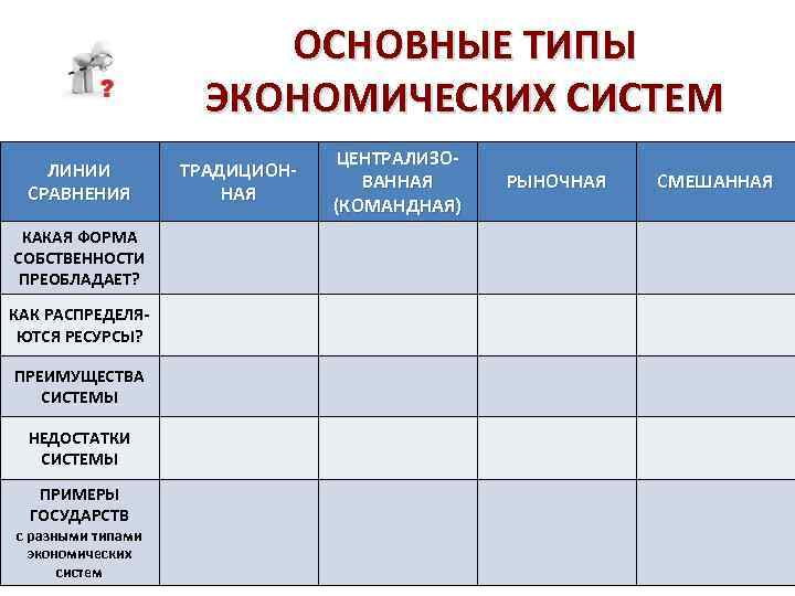ОСНОВНЫЕ ТИПЫ ЭКОНОМИЧЕСКИХ СИСТЕМ ЛИНИИ СРАВНЕНИЯ КАКАЯ ФОРМА СОБСТВЕННОСТИ ПРЕОБЛАДАЕТ? КАК РАСПРЕДЕЛЯЮТСЯ РЕСУРСЫ? ПРЕИМУЩЕСТВА