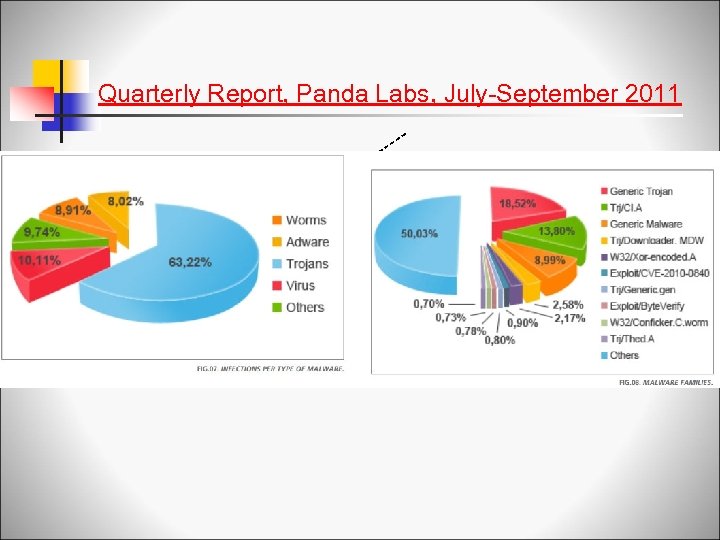 Quarterly Report, Panda Labs, July-September 2011 