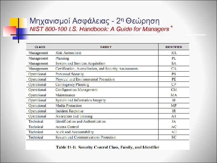 Μηχανισμοί Ασφάλειας - 2η Θεώρηση NIST 800 -100 I. S. Handbook: A Guide for