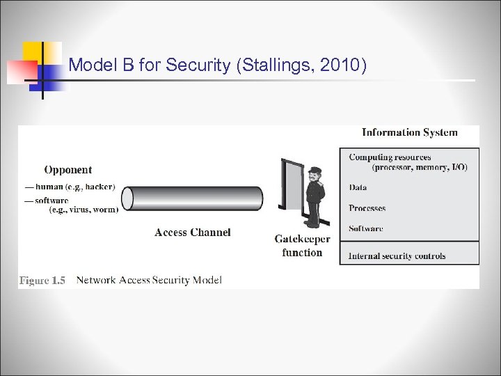 Model B for Security (Stallings, 2010) 