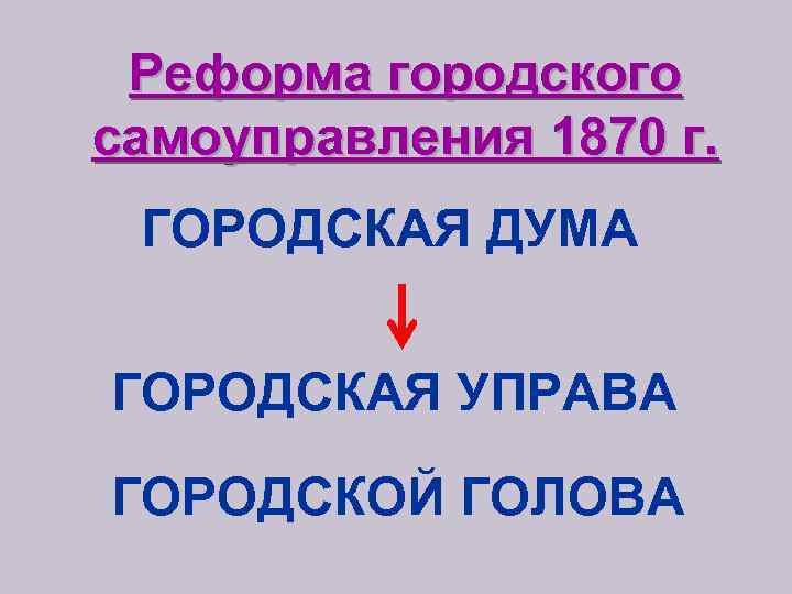 Реформа городского самоуправления 1870 г. ГОРОДСКАЯ ДУМА ГОРОДСКАЯ УПРАВА ГОРОДСКОЙ ГОЛОВА 