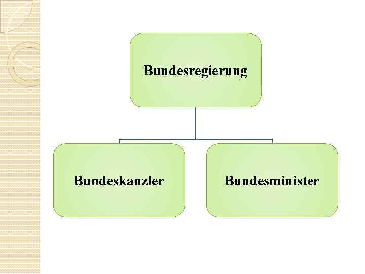 Bundesregierung Bundeskanzler Bundesminister 