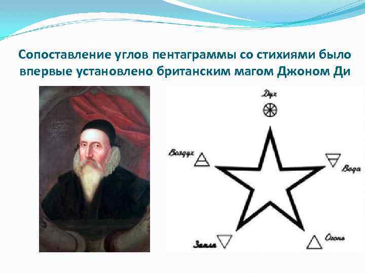 Сопоставление углов пентаграммы со стихиями было впервые установлено британским магом Джоном Ди 