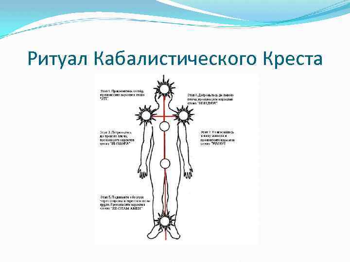 Ритуал Кабалистического Креста 