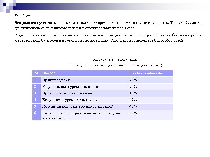 Выводы: Все родители убеждены в том, что в настоящее время необходимо знать немецкий язык.