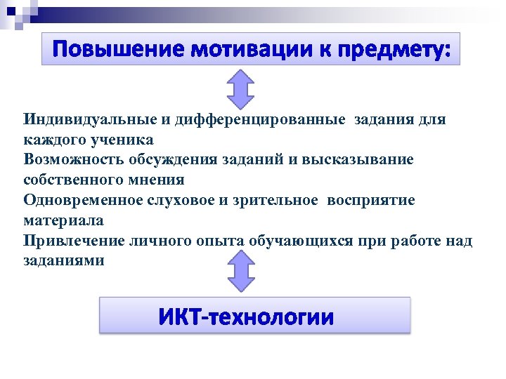 Повышение мотивации к предмету: Индивидуальные и дифференцированные задания для каждого ученика Возможность обсуждения заданий