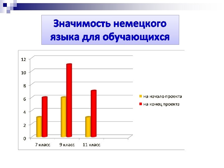 Значимость немецкого языка для обучающихся 