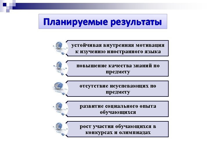 Планируемые результаты устойчивая внутренняя мотивация к изучению иностранного языка повышение качества знаний по предмету