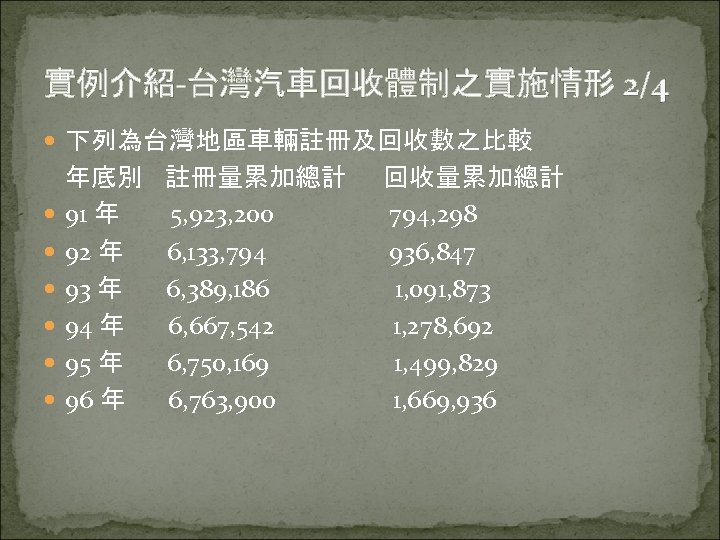 實例介紹-台灣汽車回收體制之實施情形 2/4 下列為台灣地區車輛註冊及回收數之比較 年底別 91 年 92 年 93 年 94 年 95 年