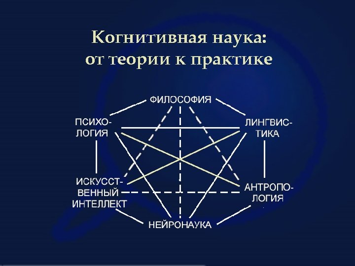 Когнитивная наука: от теории к практике 