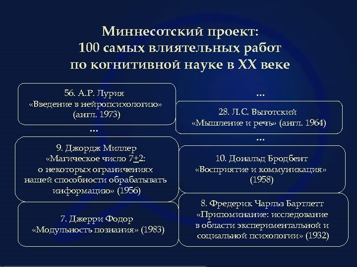 Миннесотский проект: 100 самых влиятельных работ по когнитивной науке в XX веке 56. А.