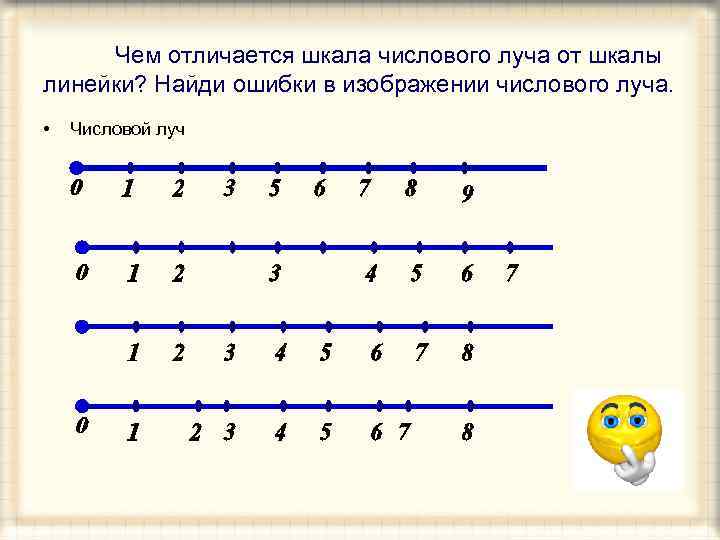 Чем отличается шкала числового луча от шкалы линейки? Найди ошибки в изображении числового луча.