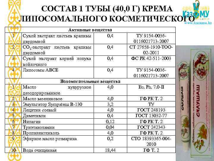 СОСТАВ 1 ТУБЫ (40, 0 Г) КРЕМА ЛИПОСОМАЛЬНОГО КОСМЕТИЧЕСКОГО www. kaznmu. kz 1 2