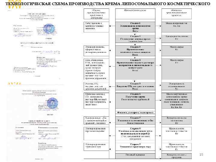 ТЕХНОЛОГИЧЕСКАЯ СХЕМА ПРОИЗВОДСТВА КРЕМА ЛИПОСОМАЛЬНОГО КОСМЕТИЧЕСКОГО 15 