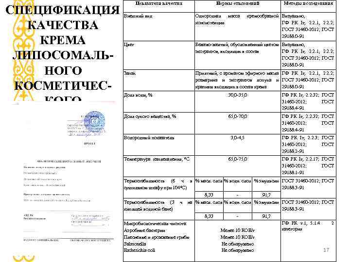 СПЕЦИФИКАЦИЯ КАЧЕСТВА КРЕМА ЛИПОСОМАЛЬНОГО КОСМЕТИЧЕСКОГО Показатели качества Нормы отклонений Методы исследования Внешний вид Однородная