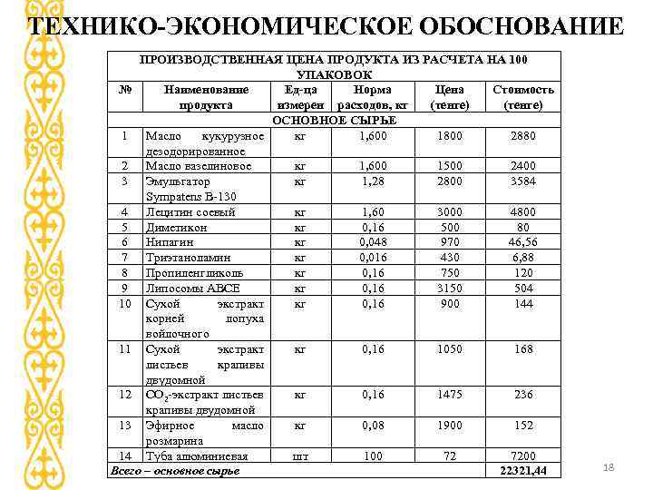 ТЕХНИКО-ЭКОНОМИЧЕСКОЕ ОБОСНОВАНИЕ ПРОИЗВОДСТВЕННАЯ ЦЕНА ПРОДУКТА ИЗ РАСЧЕТА НА 100 УПАКОВОК № Наименование Ед-ца Норма