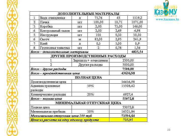 ДОПОЛНИТЕЛЬНЫЕ МАТЕРИАЛЫ 1 Вода очищенная л 73, 76 45 3319, 2 2 Пачка шт