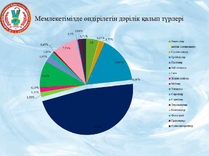 Мемлекетімізде өндірілетін дәрілік қалып түрлері 