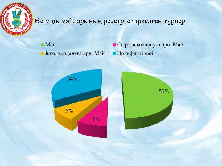 Өсімдік майларының реестрге тіркелген түрлері 