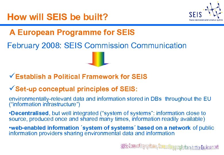 How will SEIS be built? A European Programme for SEIS February 2008: SEIS Commission