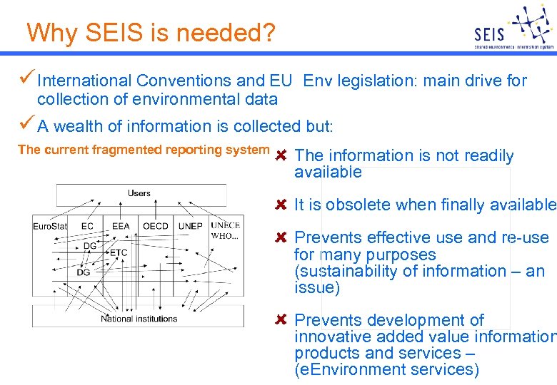 Why SEIS is needed? ü International Conventions and EU collection of environmental data Env