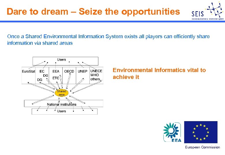 Dare to dream – Seize the opportunities Once a Shared Environmental Information System exists