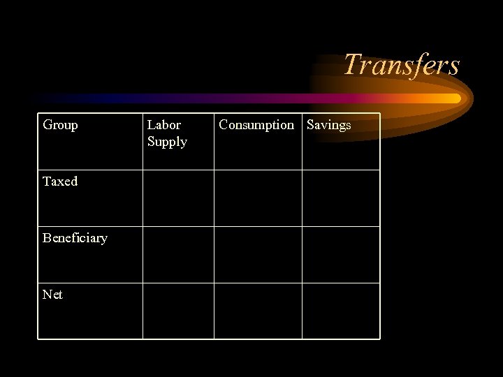 Transfers Group Taxed Beneficiary Net Labor Supply Consumption Savings 