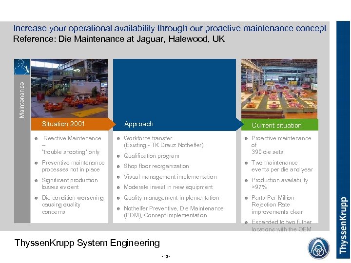 Maintenance Increase your operational availability through our proactive maintenance concept Reference: Die Maintenance at