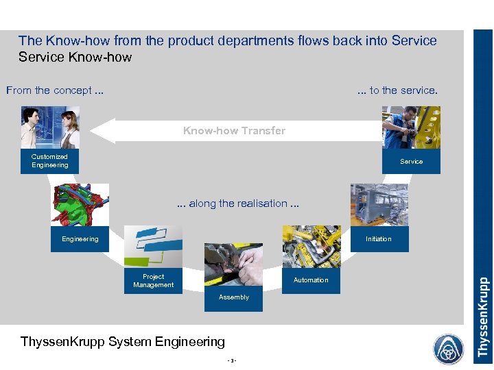 The Know-how from the product departments flows back into Service Know-how From the concept.