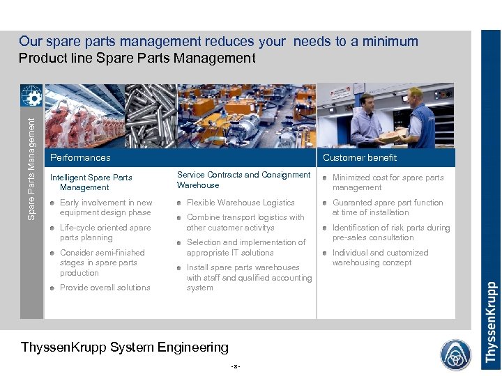 Performances Intelligent Spare Parts Management Early involvement in new equipment design phase Life-cycle oriented